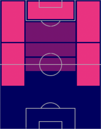 TPルーカス・セララジャン(06/22)の適正ポジション