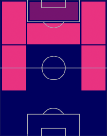TPフェデリコ・キエーザ(06/22)の適正ポジション