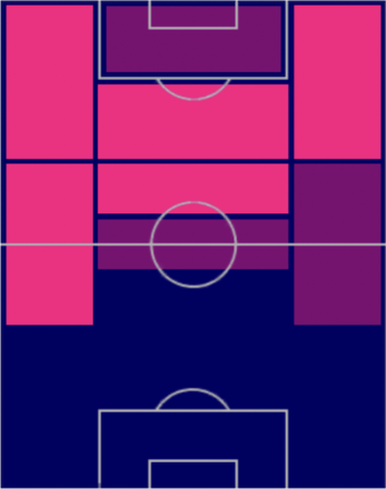 TPヤクブ・キヴィオル(06/22)の適正ポジション