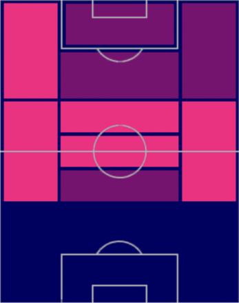 TPジェンギズ・ユンデル(06/22)の適正ポジション