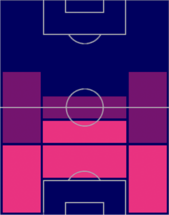 TPノア・ラング(06/22)の適正ポジション