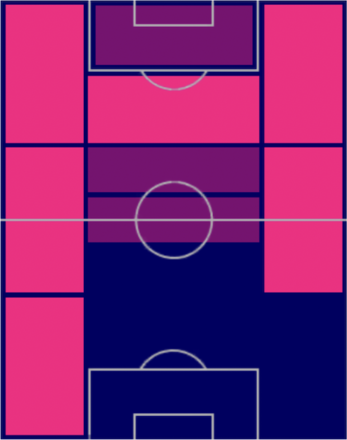 TPイヴァン・ペリシッチ(06/22)の適正ポジション