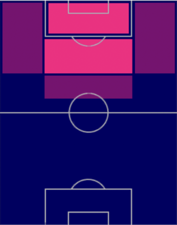 HP大迫勇也(06/22)の適性ポジション