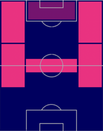 HP三戸舜介(06/22)の適性ポジション