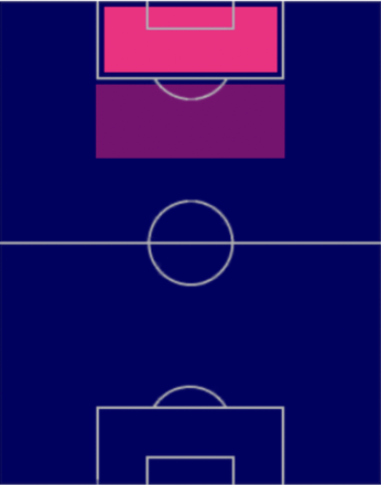 HP森海渡(06/22)の適性ポジション