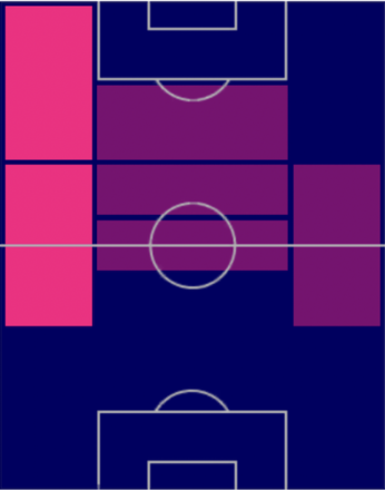 HP為田大貴(06/22)の適性ポジション