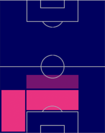 HP佐々木翔(06/22)の適性ポジション