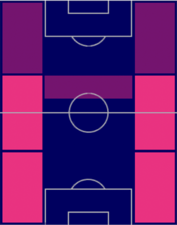 HP米田隼也(06/22)の適性ポジション