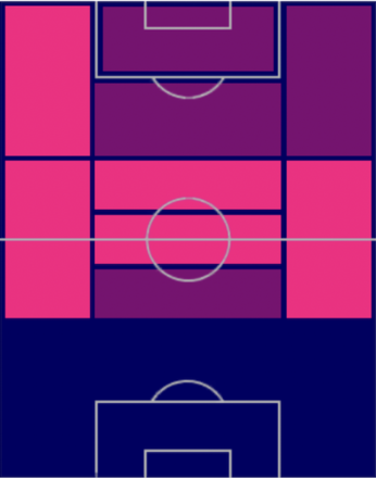 HPアンドレス・イニエスタ(06/22)の適性ポジション