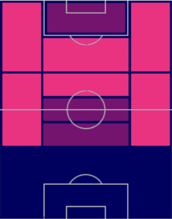 HPレミ・キャベラ(06/22)の適性ポジション
