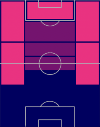 HPキリアン・ムバッペ(06/22)の適性ポジション