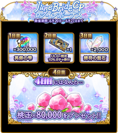JUNE Brideログインボーナス