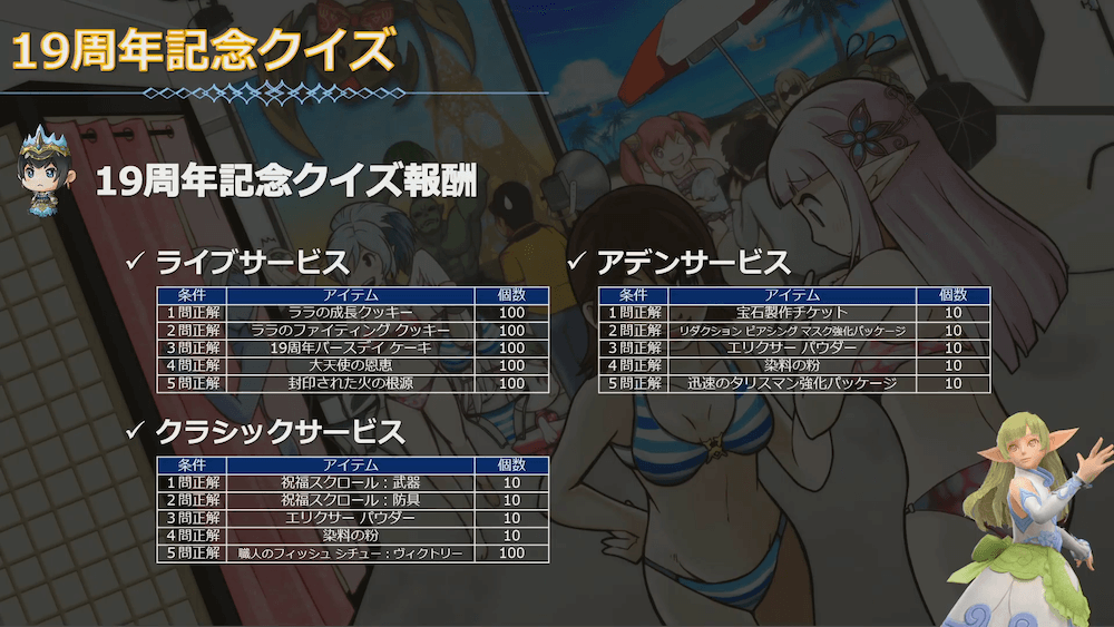 19周年記念クイズ報酬