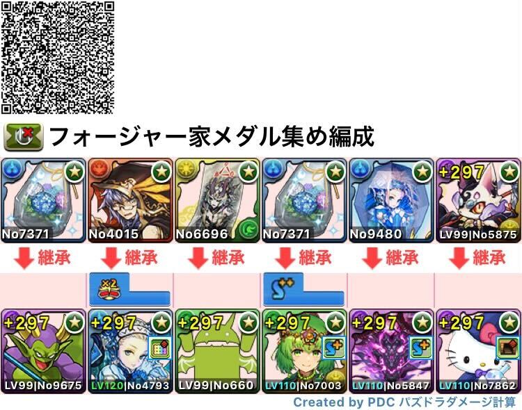 フォージャー家のメダル集め編成