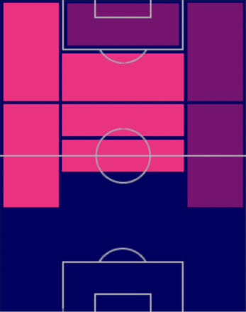 HPフィル・フォーデン(06/26)の適性ポジション