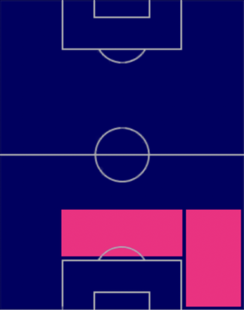 HPエデル・ミリトン(06/26)の適性ポジション