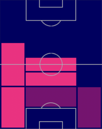 HPティーラトン・ブンタマン(06/26)の適性ポジション