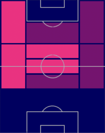 HPジャマル・ムシアラ(06/26)の適性ポジション