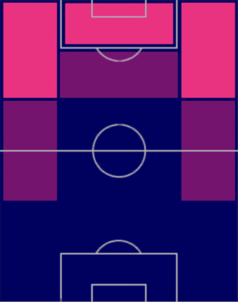 HPファン・ヒチャン(06/26)の適性ポジション