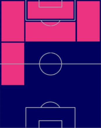 HPソン・フンミン(06/26)の適性ポジション