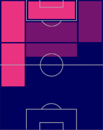HPラファエル・レオン(06/26)の適性ポジション