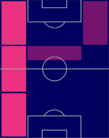 HPアルフォンソ・デイヴィス(06/26)の適性ポジション