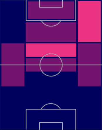 HPイ・ガンイン(06/26)の適性ポジション