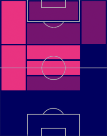 HPペドリ(06/26)の適性ポジション