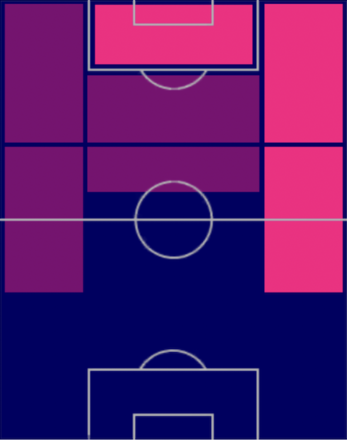 HPスファナート・ムアンタ(06/26)の適性ポジション