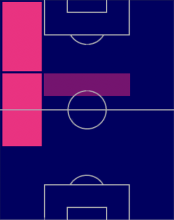 HP三笘薫(06/26)の適性ポジション