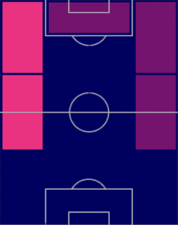 HPガブリエウ・マルティネッリ(06/26)の適性ポジション