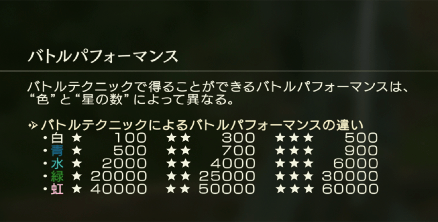 バトルパフォーマンス