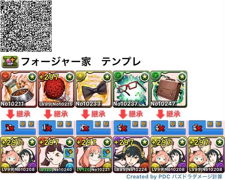 ロイド&アーニャ&ヨルのテンプレ