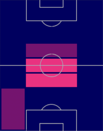 HPエンソ・フェルナンデス(06/29)の適性ポジション