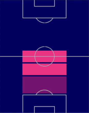 HPロドリ(06/29)の適性ポジション