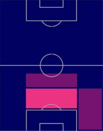 HPジョン・ストーンズ(06/29)の適性ポジション