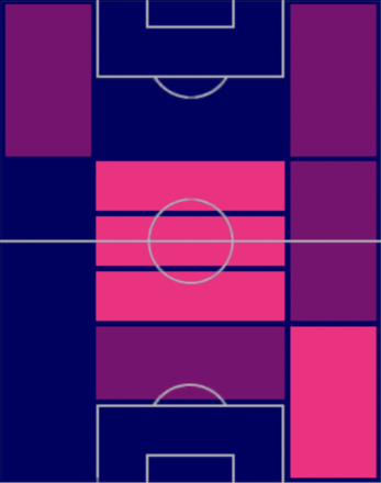 HPヨズア・キミッヒ(06/29)の適性ポジション