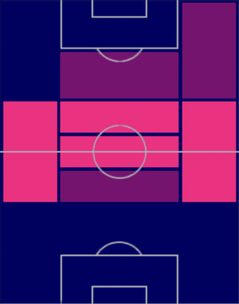 HPジョアン・マリオ(06/29)の適性ポジション
