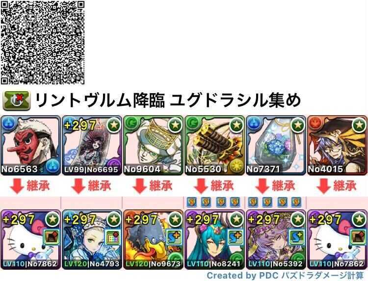 周回パーティの参考例