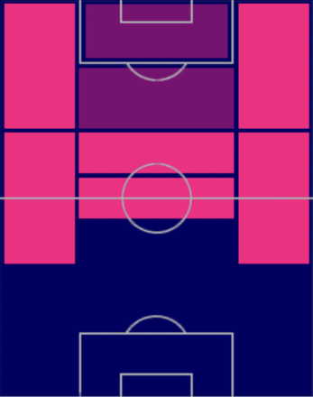 HPアンヘル・ディ・マリア(07/03)の適性ポジション