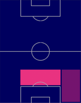 HPジェイソン・ムリージョ(07/03)の適性ポジション