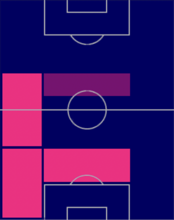 HPリカルド・ロドリゲス(07/03)の適性ポジション