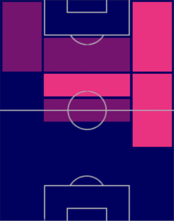 HPアントニオ・カンドレーヴァ(07/03)の適性ポジション