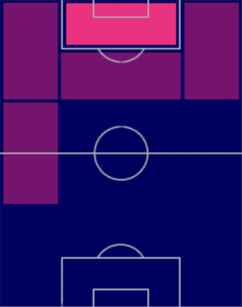 HPヴィクター・オシメーン(07/03)の適性ポジション