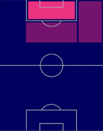 HPタミー・エイブラハム(07/03)の適性ポジション