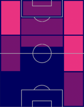 HPガブリエウ・ストレフェッツァ(07/03)の適性ポジション