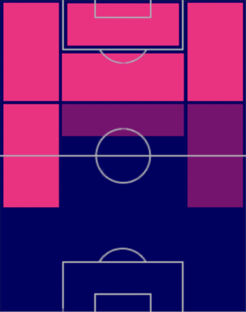 HPデウロフェウ(07/03)の適性ポジション