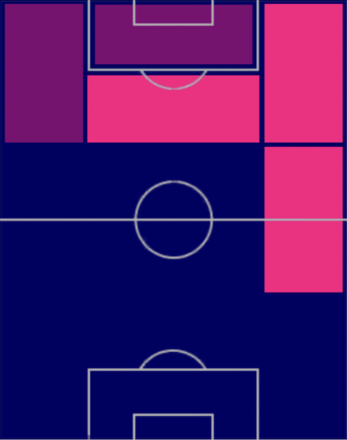HPドメニコ・ベラルディ(07/03)の適性ポジション