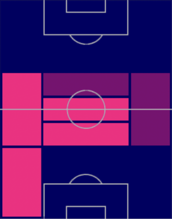 HPシモーネ・バストーニ(07/03)の適性ポジション