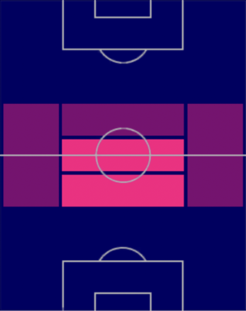 HPソフィアン・アムラバト(07/03)の適性ポジション